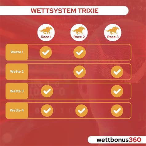 trixie wette|Wettsysteme .